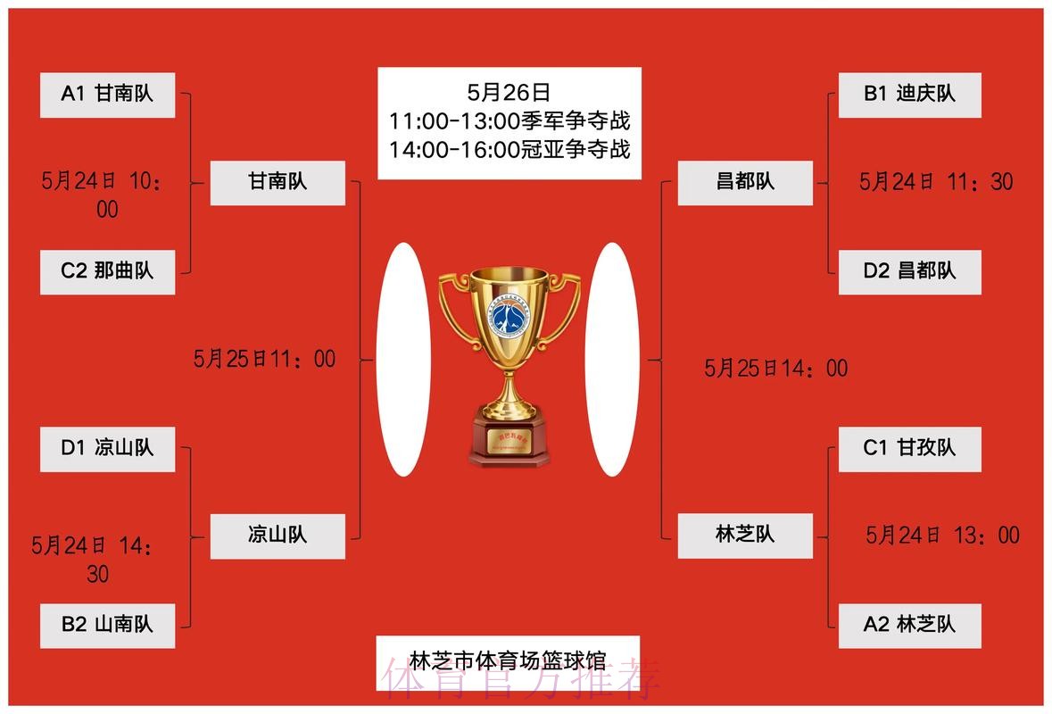五甲总决赛小组赛阶段全部结束 半决赛四强球队出炉